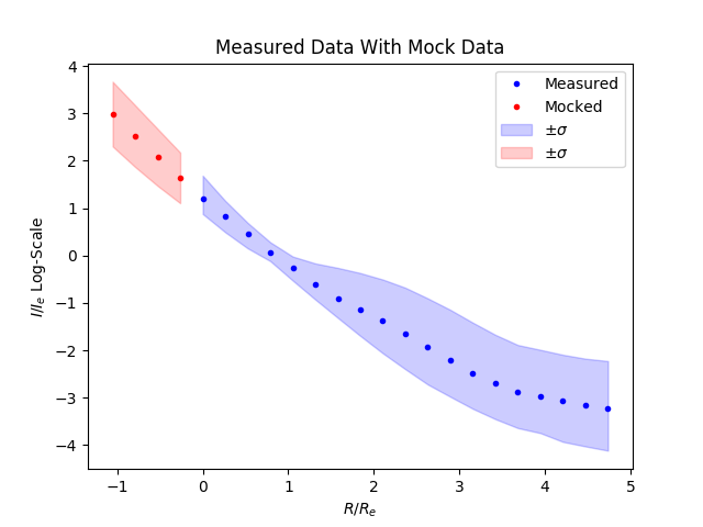 data-with-mock