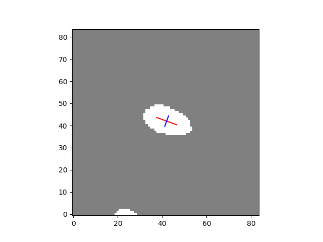 maj-min-axis