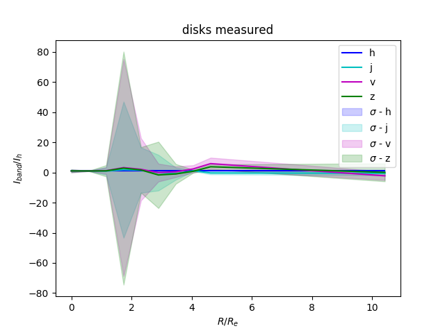 color-measured-disk