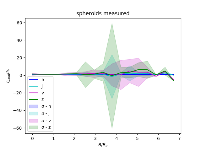 color-measured-sph