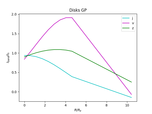 gp-fit-disk