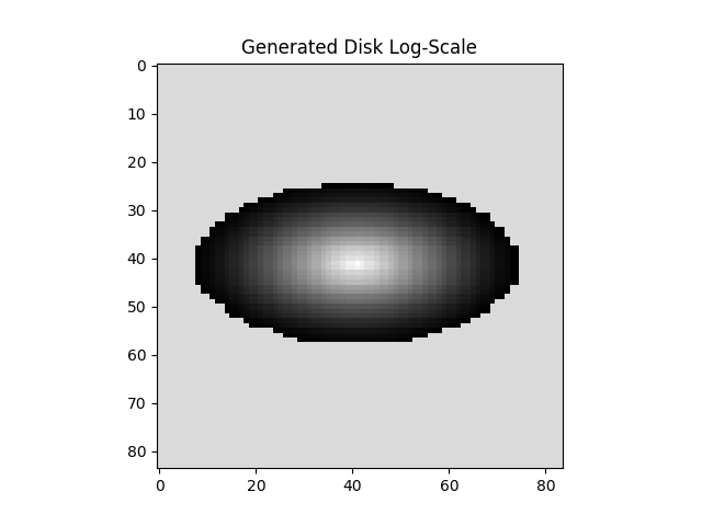 raw-disk