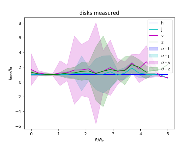 disk-profile