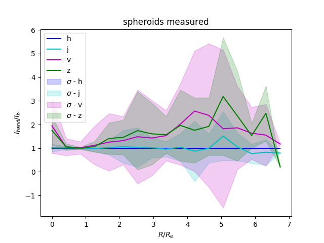 sph-profile-improved