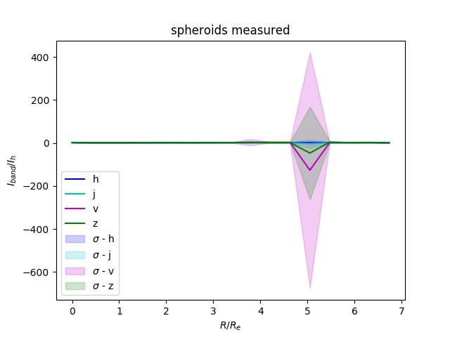 sph-profile