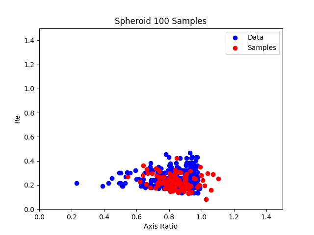 sph-ar-re-scatter-sample
